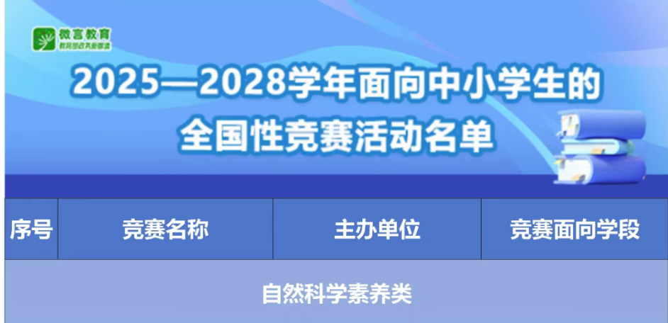 教育部白名单赛事5月紧急预警！这些高含金量比赛即将截止，快来查漏补缺