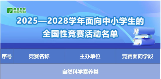 最后两周！5月末前还能参加的白名单赛事，别等孩子输在起跑线